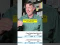 Who Is Crazier? SPACEX Longs or Shorts!!!