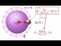 初心者向け電験三種・理論・1・クーロンの法則【超簡単に学ぶ！】第三種電気主任技術者