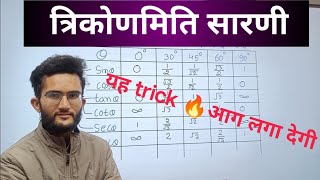 Trigonometry Table Trick || त्रिकोणमिति सारणी  #trigonometry #trigonometrymaths