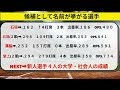 中日 立浪監督、新人以外のセカンドの起用法を語る。溝脇や堂上vs村松、福永、田中幹也【中日ドラゴンズ】