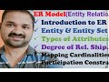 ER Model in DBMS || Entity || Attribute || Entity Set || Types of Attributes || Relationship || Degr