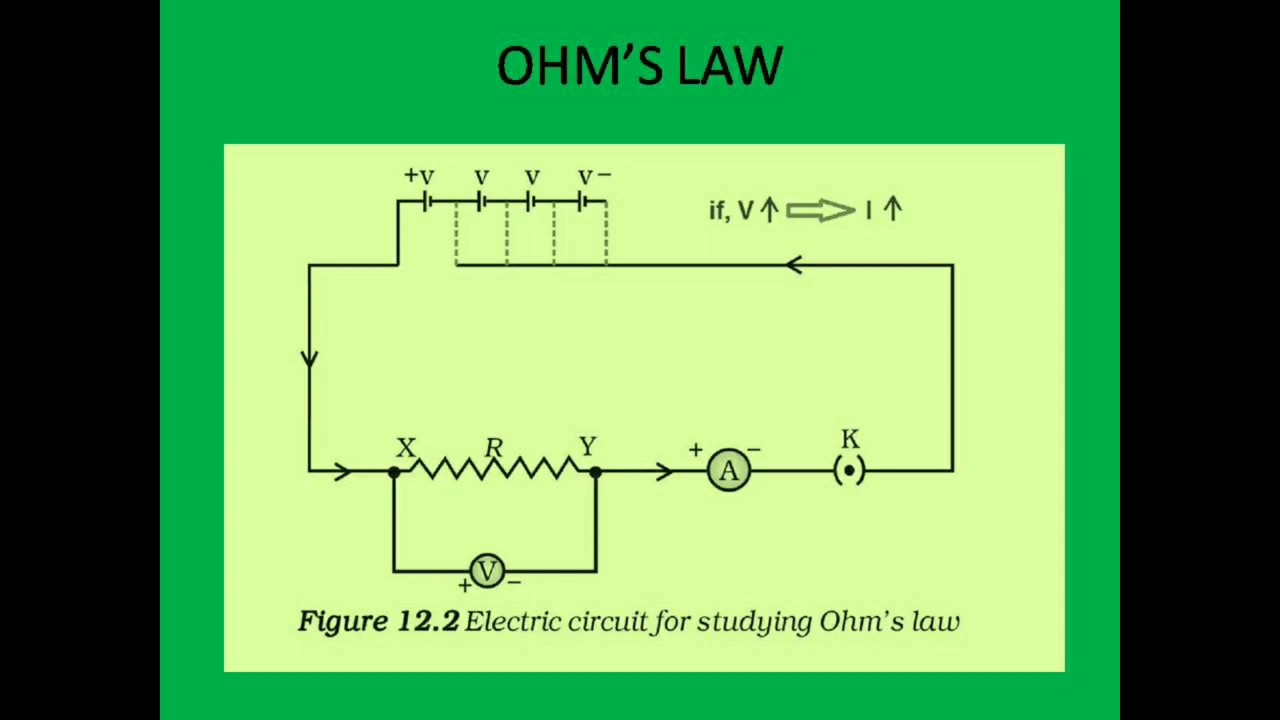 Ohm's Law - YouTube