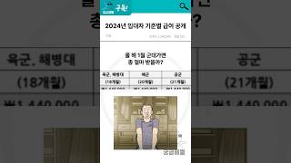 다들 군인이었을 때 얼마였음? 옛날엔 군대 월급 30만원이었던 것 같은데..