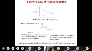 2 CLL251 Heat Transfer by Manojkumar Charandas Remteke   Meeting now 20210208 093022 Meeting Recordi