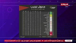 كورة كل يوم - كريم شحاتة يستعرض جدول ترتيب فرق الدوري المصري الممتاز