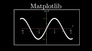 Matplotlib in [ 6 Mins ] | Data Visualization | Cognitive Computing