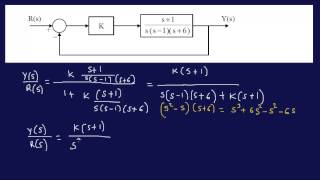 Finding Range of K for Stability Problem 2--FE/EIT Review
