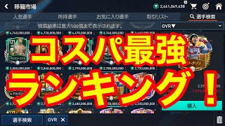 【FIFAモバイル】コスパ最強ランキング！121が狙い目⁈意外な選手も紹介！