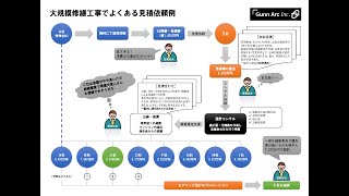 マンション大規模修繕Q\u0026A「大規模修繕工事にコンサルタントは必要なのか」