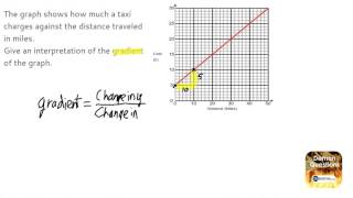 Alge G4 Real-Life Graph: Interpreting Gradient - OnMaths.com GCSE Maths Revision