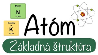 Atóm: základná štruktúra