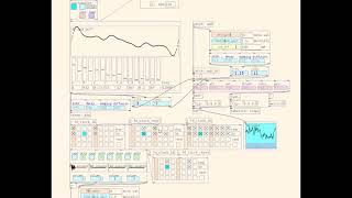 puredata additive synth music