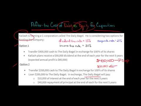 Is there an after-tax cost of equity?