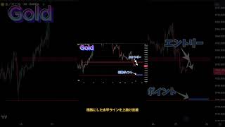 【FX】2023年7月25日相場分析　Gold#shorts