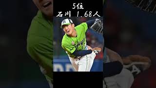 意外な県が1位に！？#野球 #プロ野球 #都道府県 #ランキング