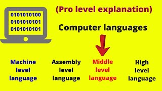 Computer language? |machine level language|assembly level language|high level language