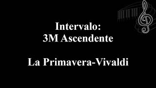 Canciones para reconocer Intervalos-Entrenamiento Auditivo