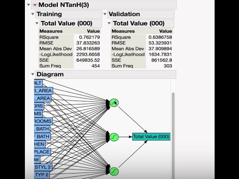 Data Visualization And Modeling In JMP 12 Pro - YouTube