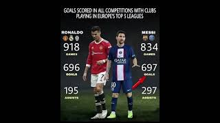 Comparison With Top  5 League#football#ronaldo#cr7#messi#haaland#cr7fans#ucl#viral#footballhighlight