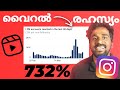 Instagram Reels🔥how to viral reels on instagram 2024