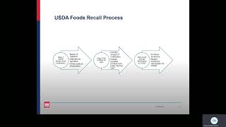 USDA Foods Recalls