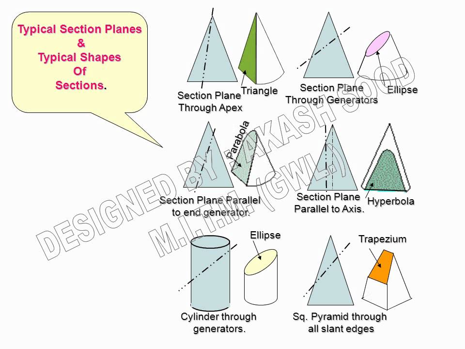 DEVELOPMENT OF SURFACES OF SOLIDS BY AKASH SOOD 4 - YouTube