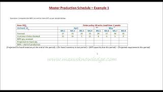 MPS - Example 1