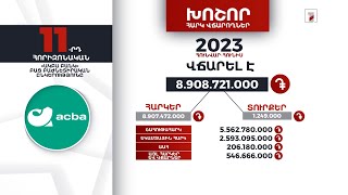 «Ակբա բանկ»-ը 2023-ի հունվար-հունիսին 8 մլրդ 908 մլն դրամի հարկեր և տուրքեր է վճարել