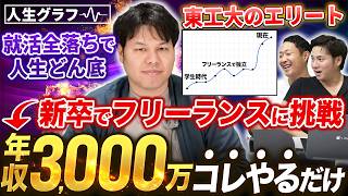 【人生年表】エンジニアで年収3,000万円を達成するにはコレしかない