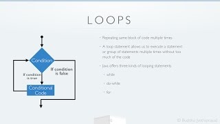 Java Training - Day 4 - Loops