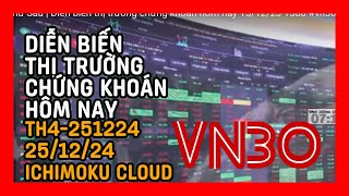 Th4-251224 | Thị trường chứng khoán hôm nay | Vietnam Stock Market Coverage #vn30index #vnindex