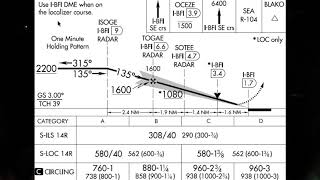 KCLS to KBFI--Night IFR