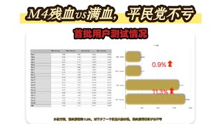 iPad M4芯片残血版vs满血版首批用户CPU\u0026GPU跑分汇总