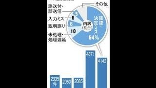 年金機構になっても減らぬミス　５年で対応１万５千件超