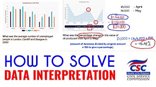 Solving Data Interpretation Questions