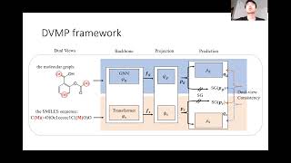 KDD 2023 - Dual-view Molecular Pre-training
