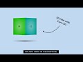 Creating 3D Cube with Pure CSS | Neomorphism UI Design In CSS