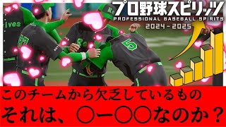 大谷獲得も最下位...リバイブス再起のカギは〇〇だった【プロスピ2024ペナント実況】～上位進出へ、見つけた答えとは？～