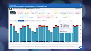 Uncover where your stakeholders are sharing and discovering medical information