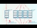 What is Multi Core CPU? E learning animation video