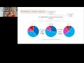 comparison of pam50 intrinsic subtype profiles in matched primary and metastatic breast cancer