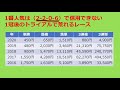 【東京湾カップ 2021】面白データ～1番人気不振のトライアルレース