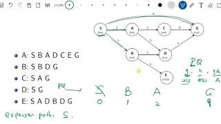 CS540 Lecture 16 UCS Example