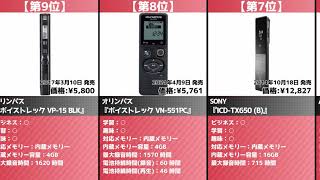 2分でわかる！今売れてる「ICレコーダー」おすすめランキング20選