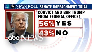 Poll: Majority of Americans think Trump should be impeached