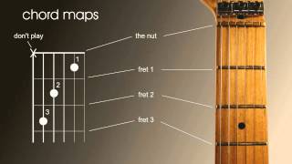 Beginners guitar lesson.  How to read guitar chord and scale maps, charts or patterns