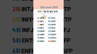 MBTI별 IQ높은 순위