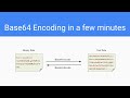 Base64 Encoding in a few minutes
