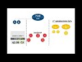 myecon compensation plan how to advance in ranks evp thru ceo infinity