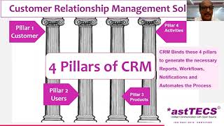 Webinar - Ready to upgrade from Dialer to CRM Dialer?